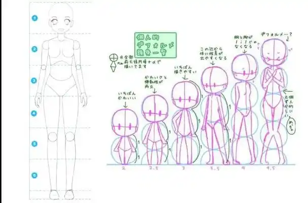 在动漫中,头身比例往往也代表着不同的绘画风格,就像扣版人物通常在三