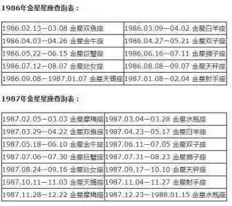 金星星座查询表金星星座查询表1999