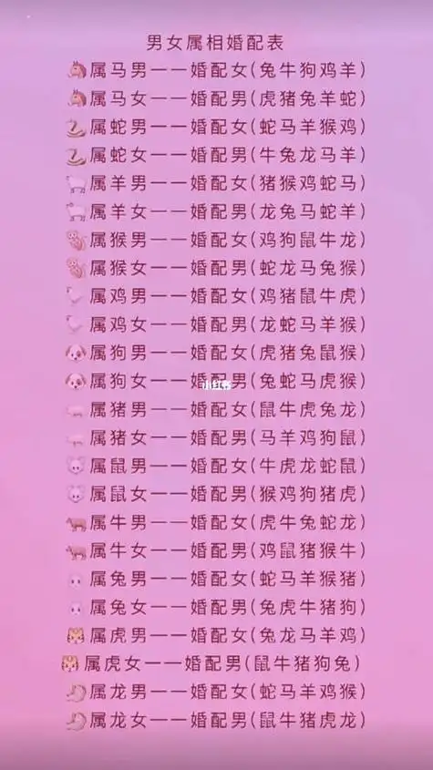 属鸡男最佳婚配属相是什么