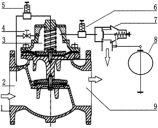 稳压遥控浮球阀的制作方法