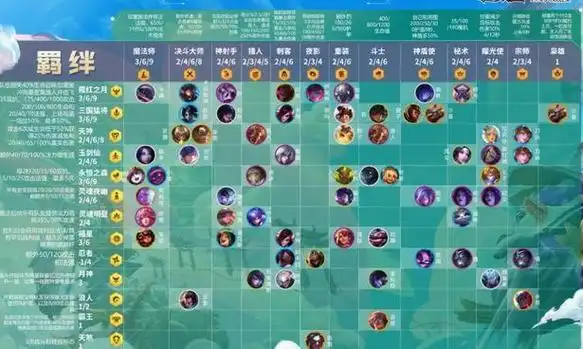 云顶之弈s4适合出青龙刀的英雄有哪些_lol云顶之弈手游_第一手游网