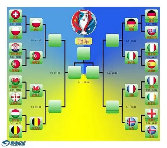 2016欧洲杯8强对阵图.jpg
