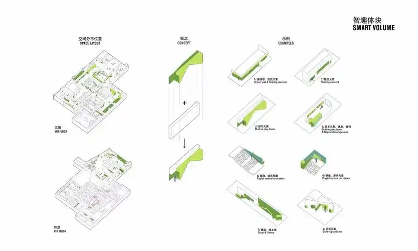 [分享]能拿下甲方的建筑分析图都是这么画出来的?