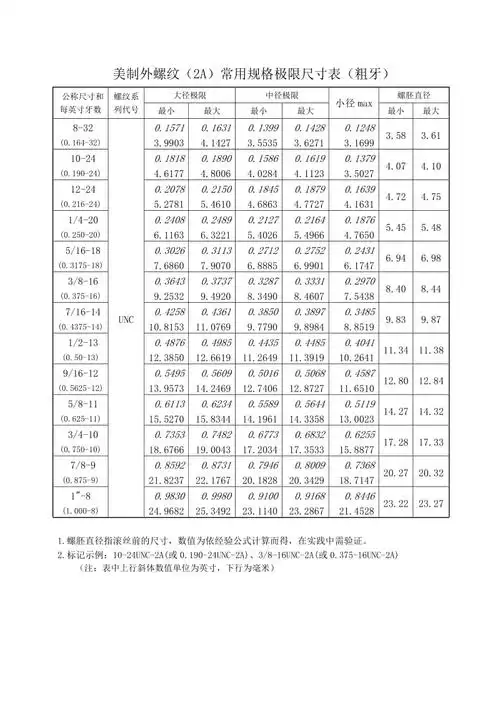 美国unf和unc螺纹标准
