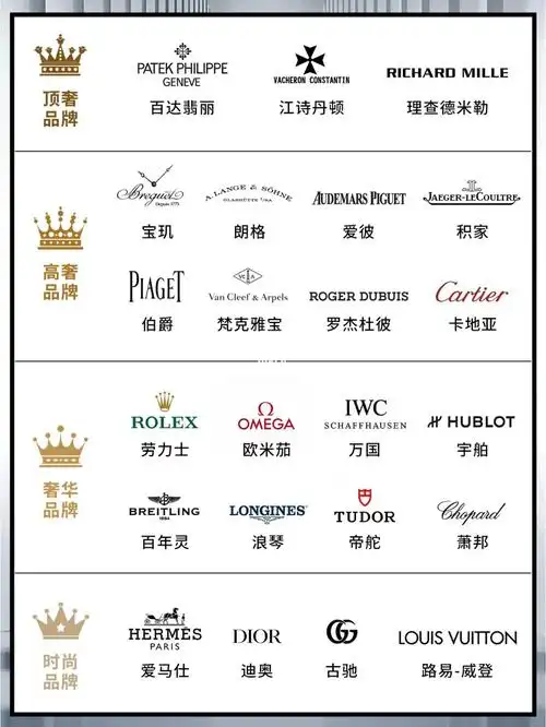 《世界名表60段位排行》,你的手表在哪一档