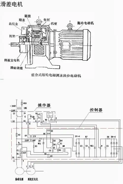电磁调速-滑差电机说明