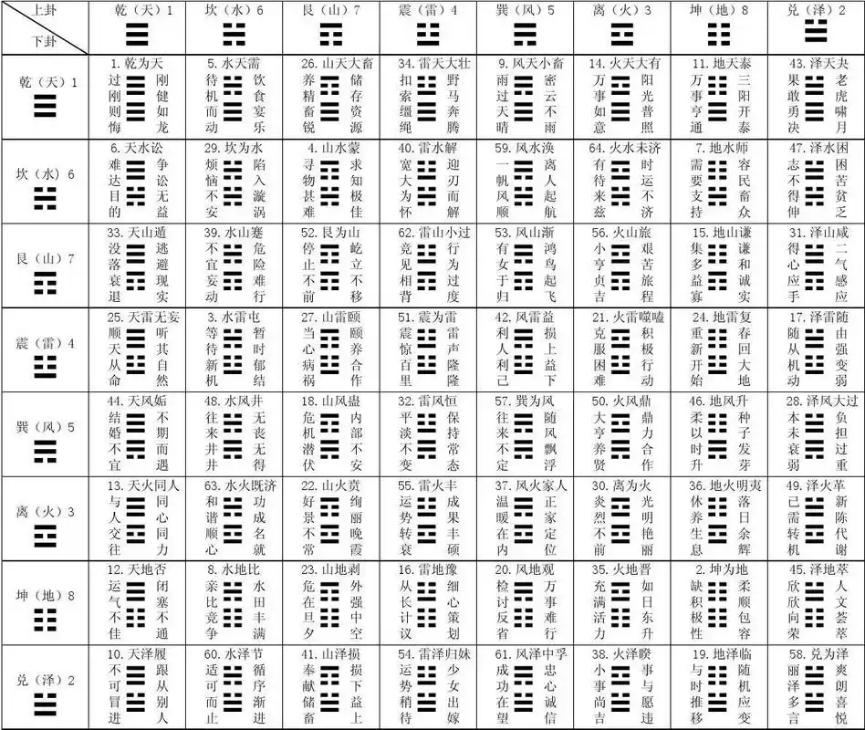 易经64卦变换表高清excel版