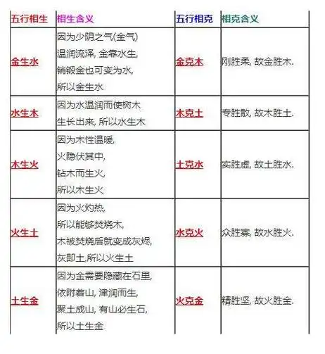 五行相生相克五行相生相克图五行相生相克表