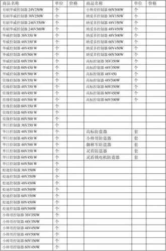 俊鸿电动车配件批发8888