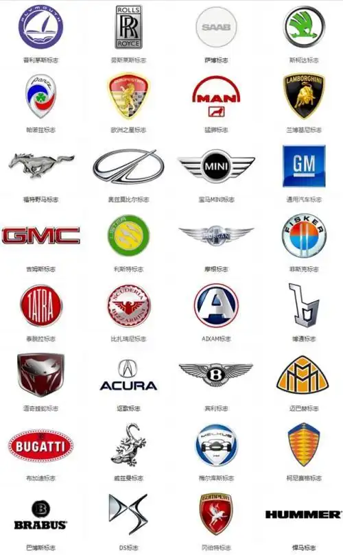 豪车车标【相关词_豪车车标大全及名称】
