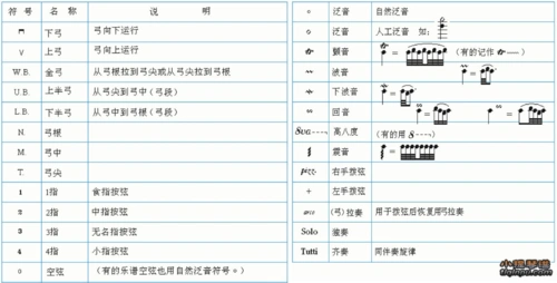 小提琴演奏常用符号及术语中外对照表