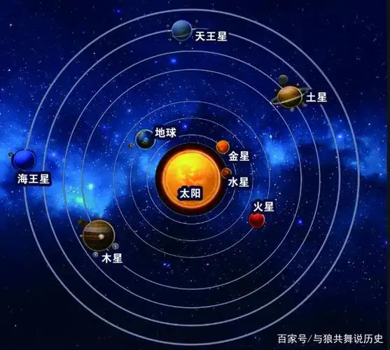 冥王星为什么被踢出太阳系九大行星之列?