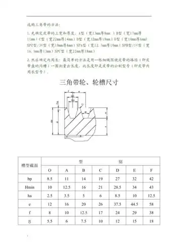 三角带带轮轮槽尺寸