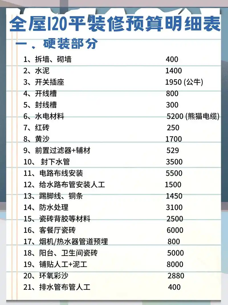 全屋120平装修预算明细表.#装修知识 #干货分享 #开关插 - 抖音