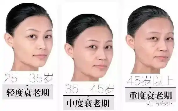 腐蚀着你的青春容貌