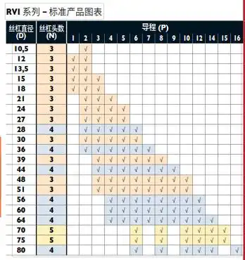 roiivis rvi型行星丝杠 滚珠丝杠型号大全