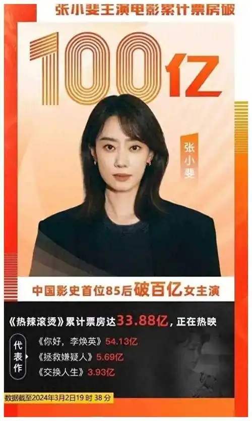 原创热辣滚烫张小斐跻身85后一线女演员破亿票房