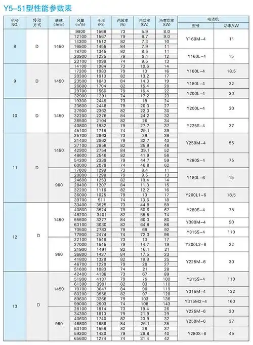 y5-51锅炉配套离心通引风机高温引风机定制厂家直销 可防爆变频
