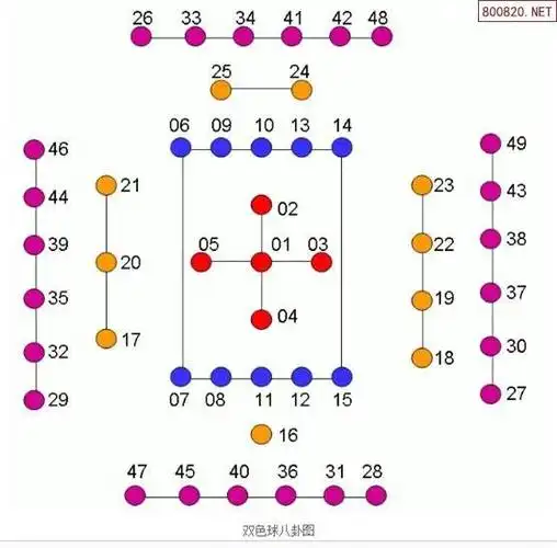 八卦49数字对应图
