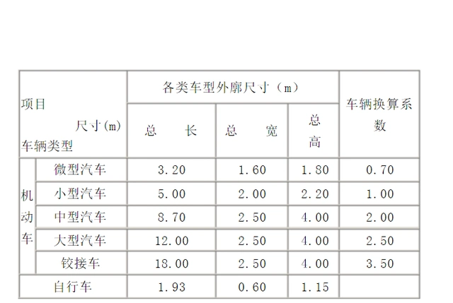 大货车宽度标准尺寸