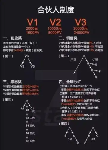 五级抽成代理年赚数亿德家7mall被质疑传销