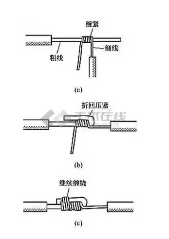 【图文详解】电线接头常用连接方法及绝缘处理