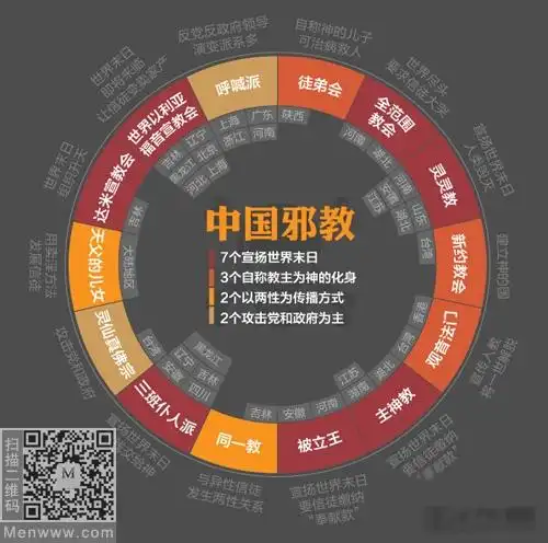 14个邪教组织被认定邪教有哪些什么是邪教