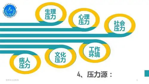 ppt万能模板-如何缓解护士压力