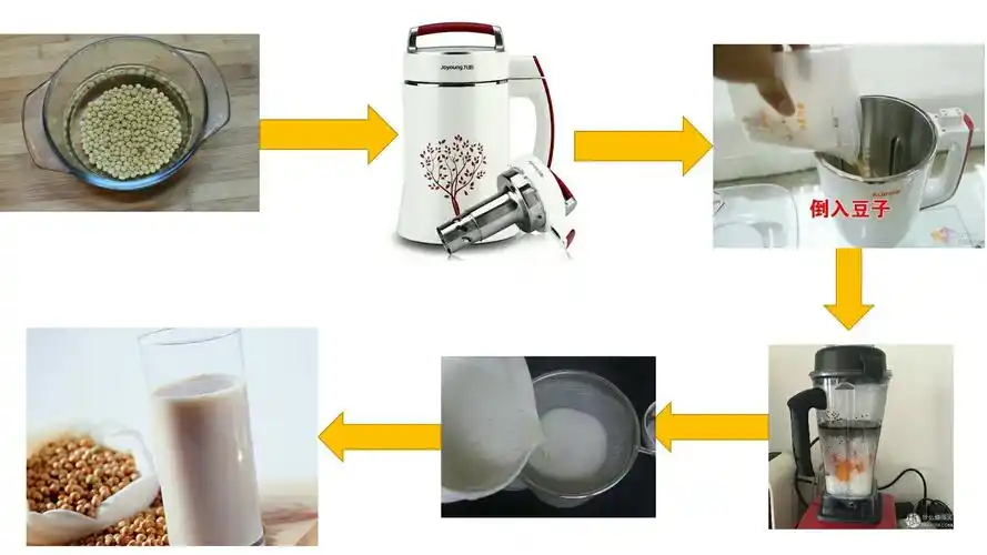 制作豆浆前先来了解流程吧