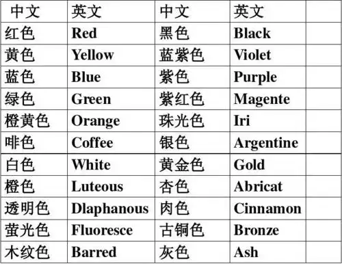 产品颜色中英文对照