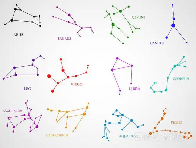 一组生肖星座星座集白羊座射手座摩羯座金牛座天牛双子座天蝎座双鱼座