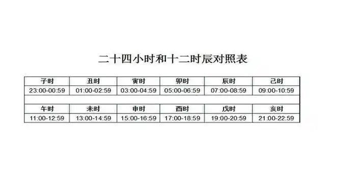 卯时二刻是几点(卯时二刻是几点钟)
