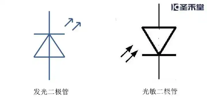 电路中的发光二极管和光敏二极管符号对比,不要搞混了哦!