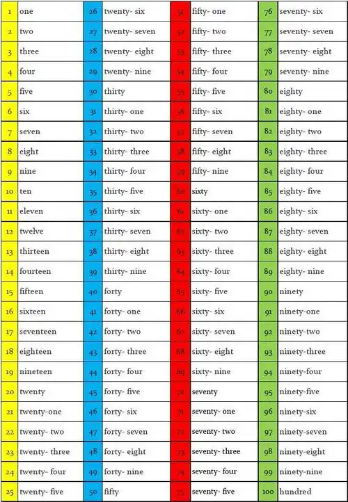 数字1-100的英文对照表