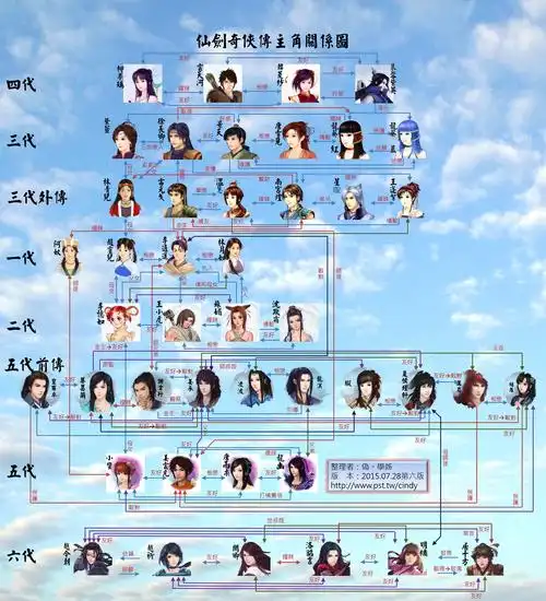 《仙剑一》中的林青儿,也就是赵灵儿的母亲,她就是紫萱和林业平(徐