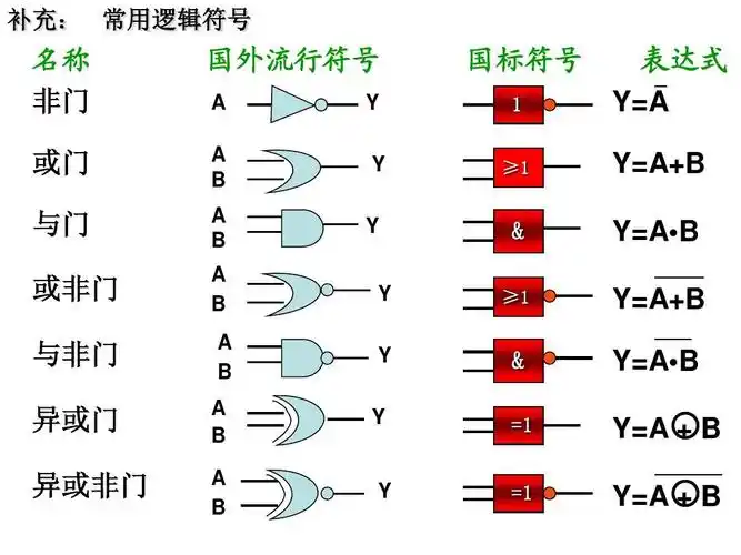 常用逻辑符号