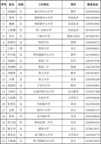 骨干教师培训班学员名单50人