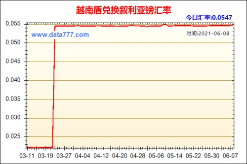 越南盾兑人民币汇率走势图