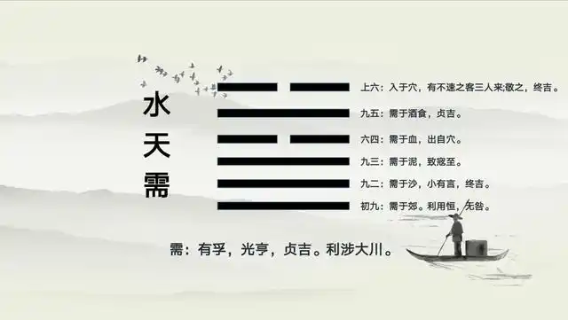 周易占卜——第五卦,水天需卦