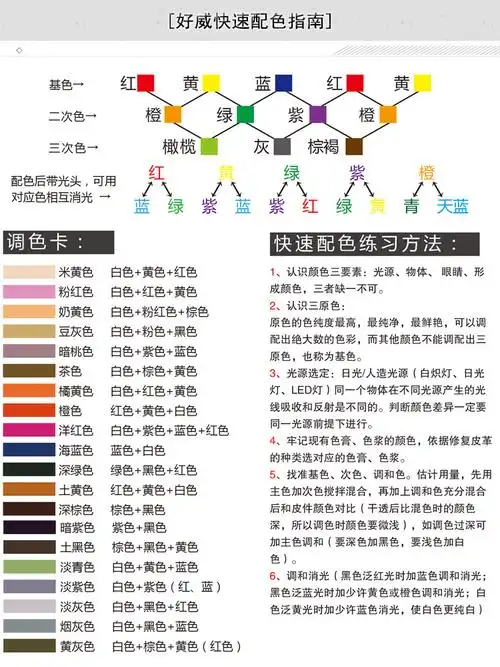 调色方法请参考