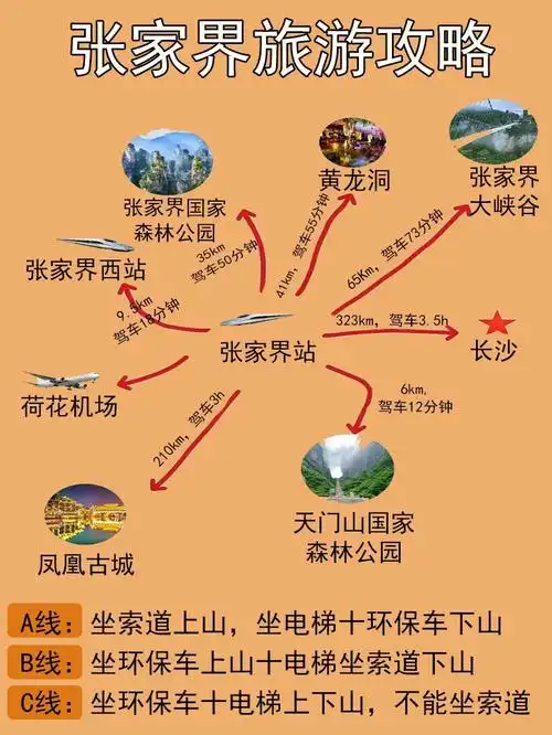 张家界旅行超全攻略75去张家界旅游必玩景点