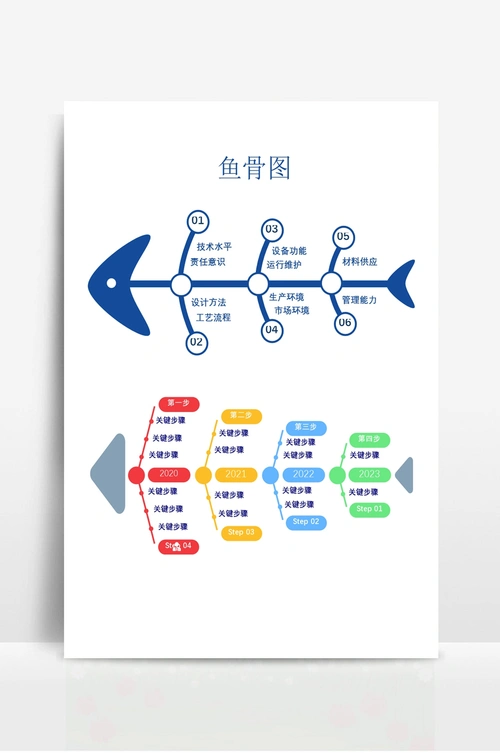 鱼骨图流程图