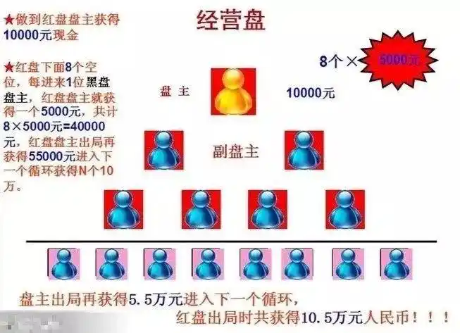揭秘3900元入会返利10万湖南华莱未获直销牌照先搞起了传2