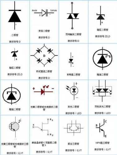 免费文档 所有分类 工程科技 信息与通信 二极管符号及参数各种二极管