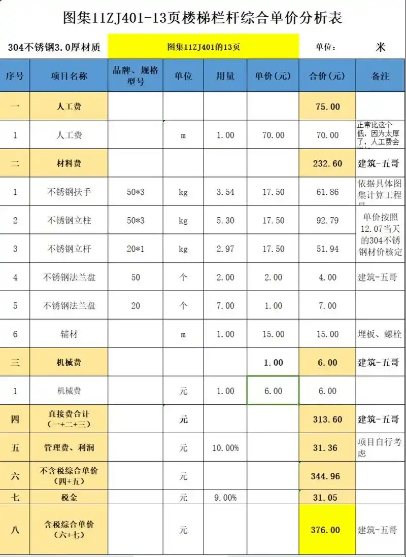 图集11zj401-13页楼梯栏杆综合单价分析,首先是材料费方面,楼梯扶手