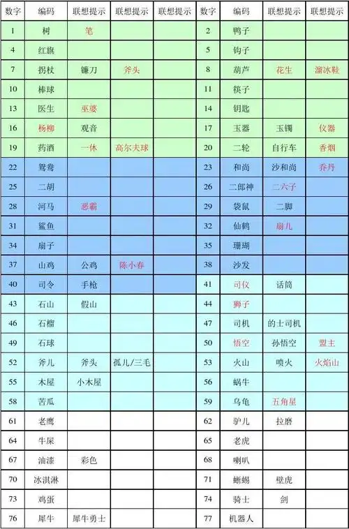 中国记忆力训练网数字编码表