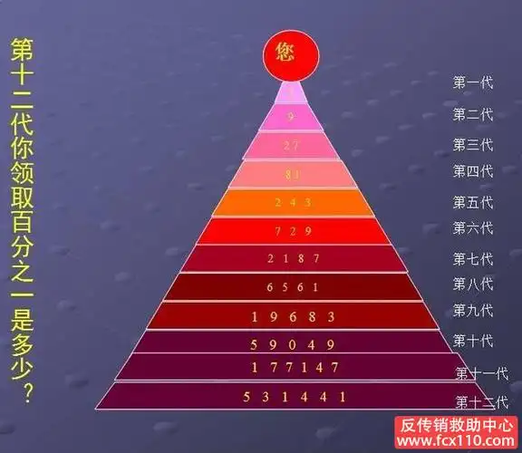 五级三晋制南北派传销都讲加上几何倍增拉人头就是传销模式