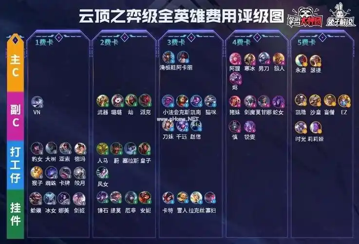 云顶之弈10.21新版本t1阵容 10.