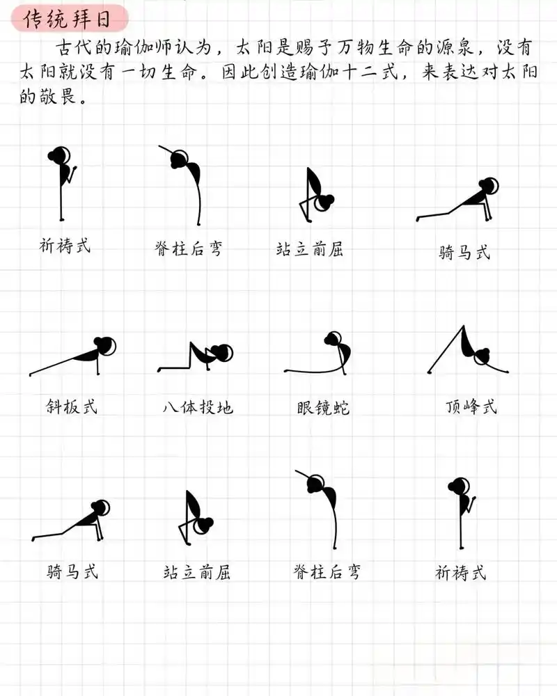传统拜日式|拜日 ab |拜月式  刚开始接触瑜伽的时候,总是分不清传统