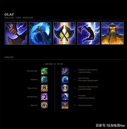 自制风女,皇子等英雄技能图标